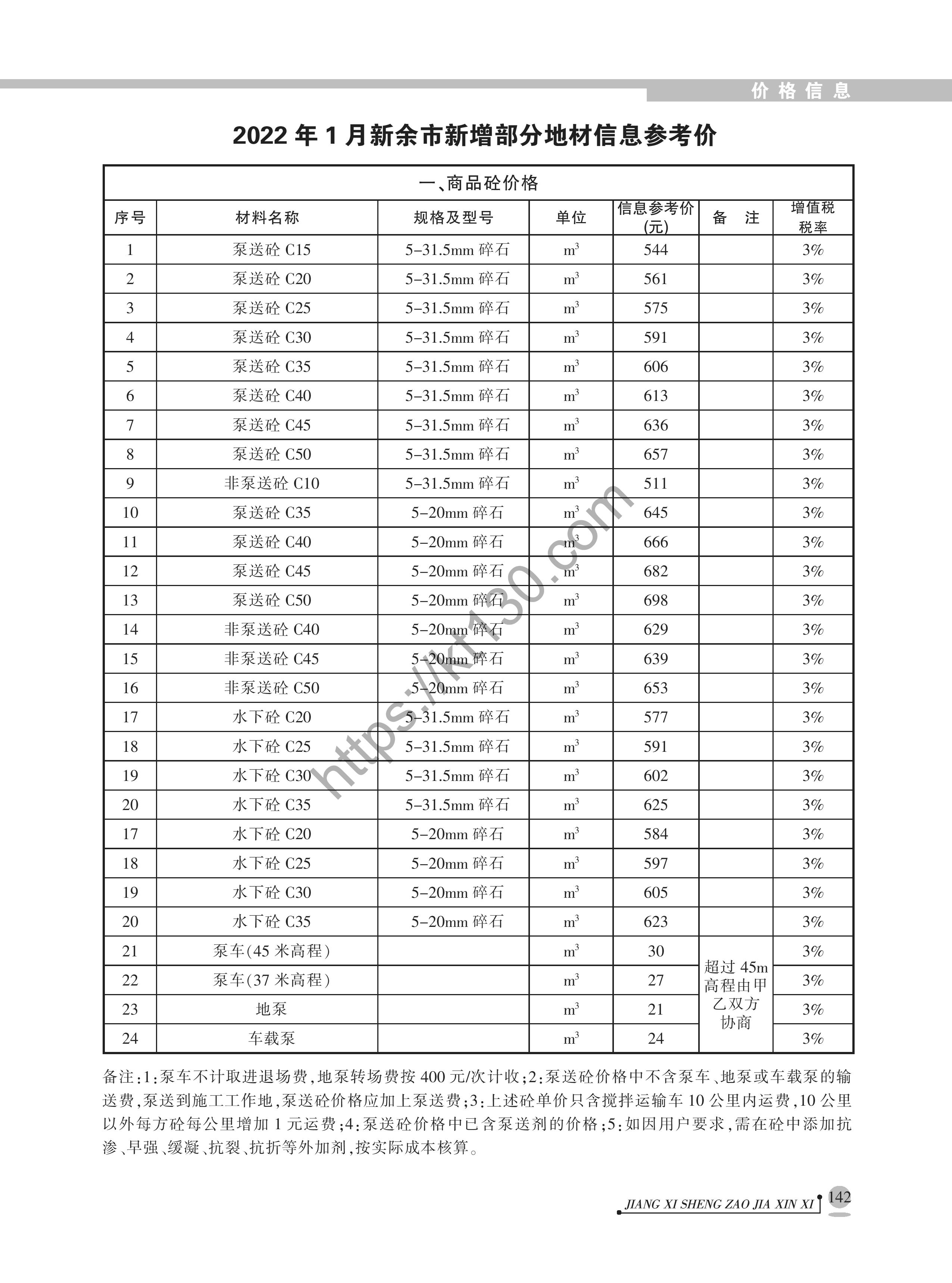 江西省2022年1月建筑材料价_新增地材参考价_40192